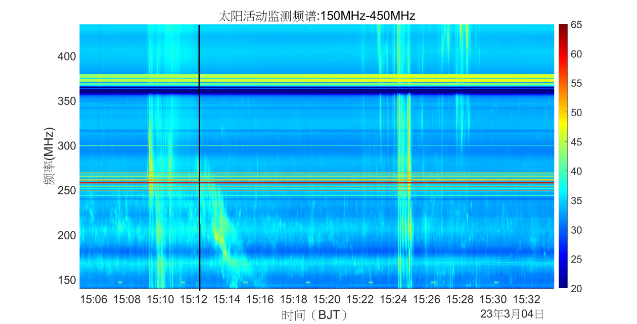 四川稻城圓環(huán)陣太陽射電成像望遠鏡與頻譜監(jiān)測技術(shù)的研究進展
