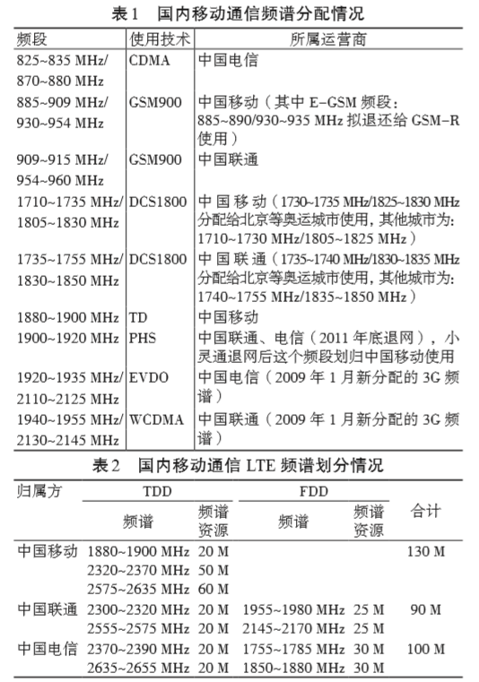 大型醫(yī)用電氣設(shè)備現(xiàn)場射頻電磁場輻射抗擾度與頻譜監(jiān)測技術(shù)研究