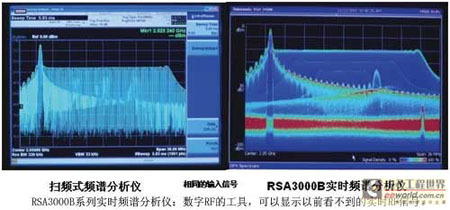 實時頻譜分析儀 推動數字RF測量進入實時化時代 - 基于微波射頻技術的頻譜監測研究