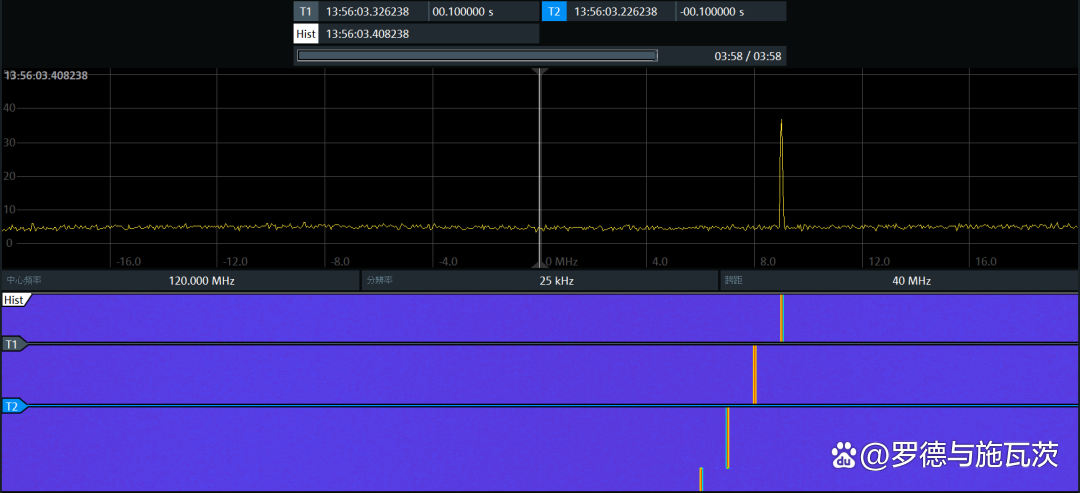手把手帶你沉浸式體驗頻譜監測與信號分析 —— 從原理到實踐的全流程研究